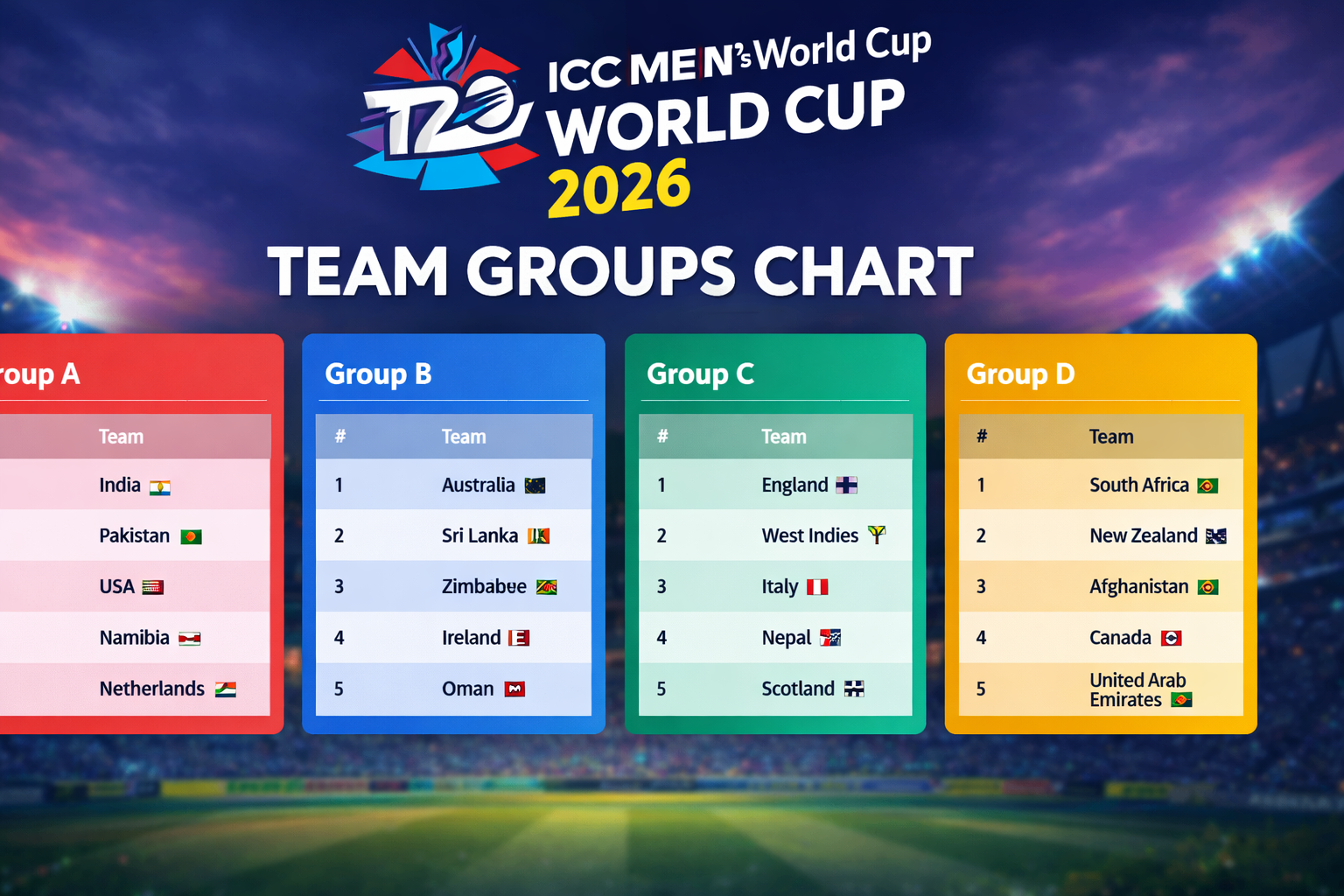 ICC Men's T20 World Cup 2026 – Complete Team Chart & Tournament Overview