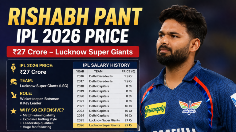 Rishabh Pant IPL 2026 Price & Salary, Team Auction Details & Career Earnings