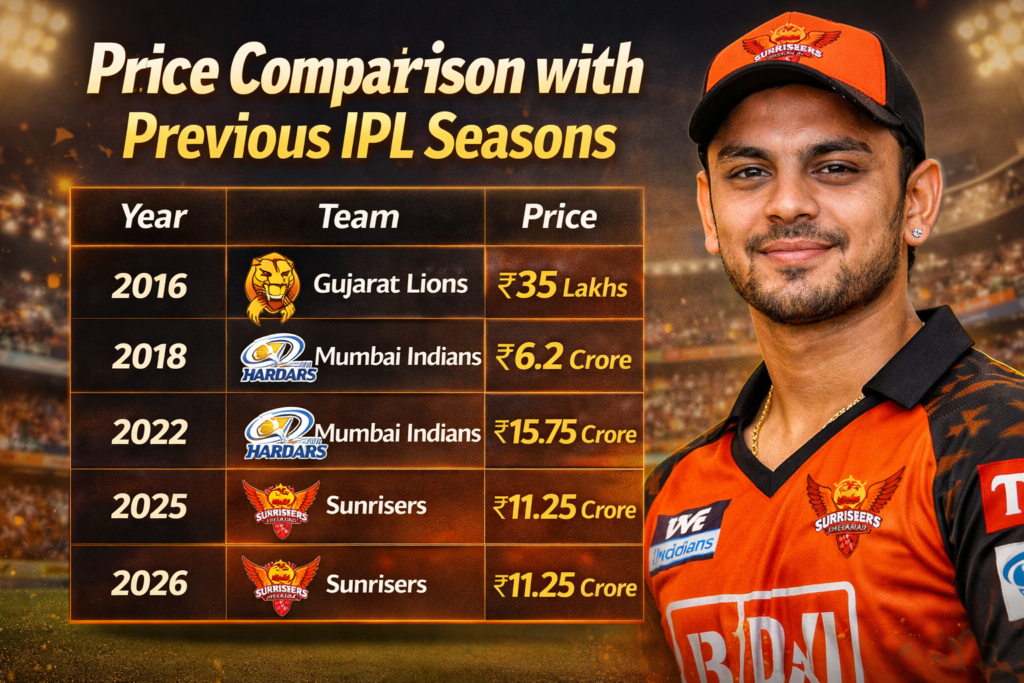 Price Comparison with Previous IPL Seasons
